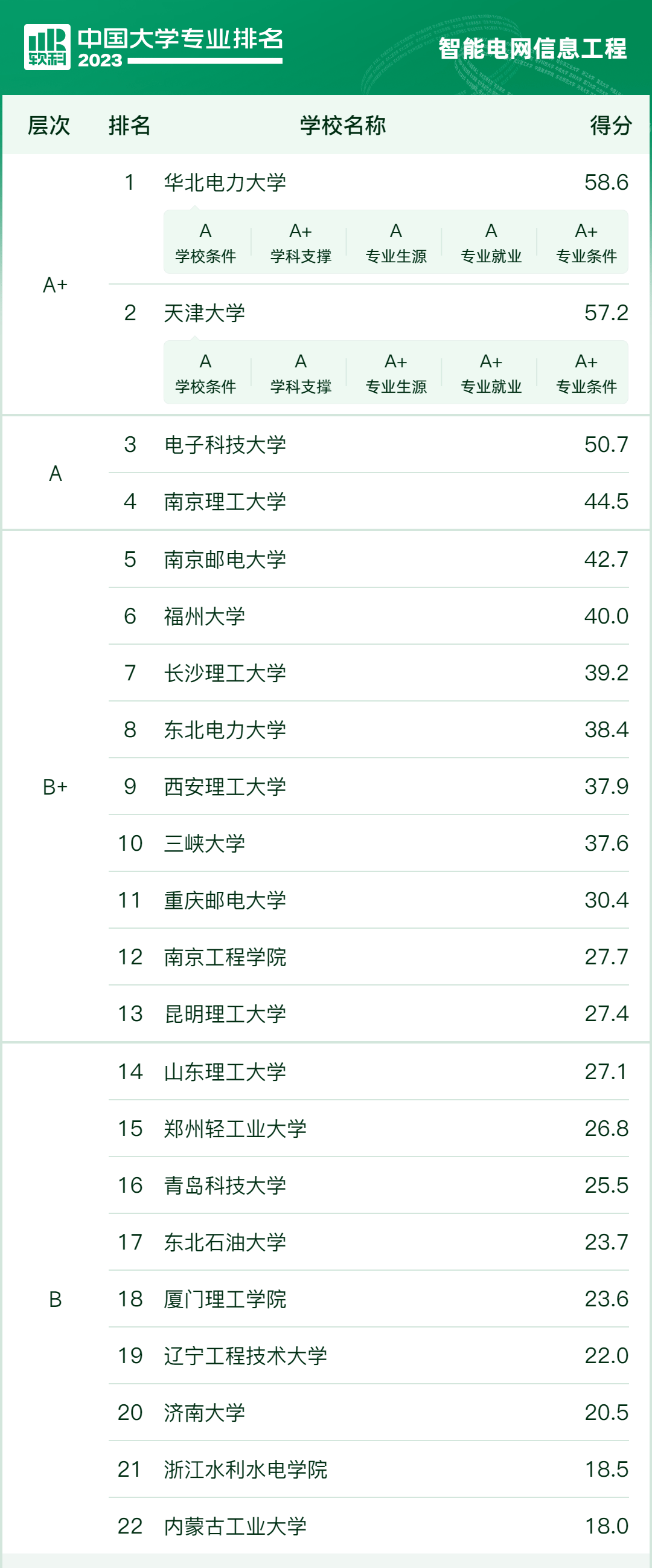 郑州查询征信去哪查询_郑州大学录取查询_怎样查询大学往年录取分数线