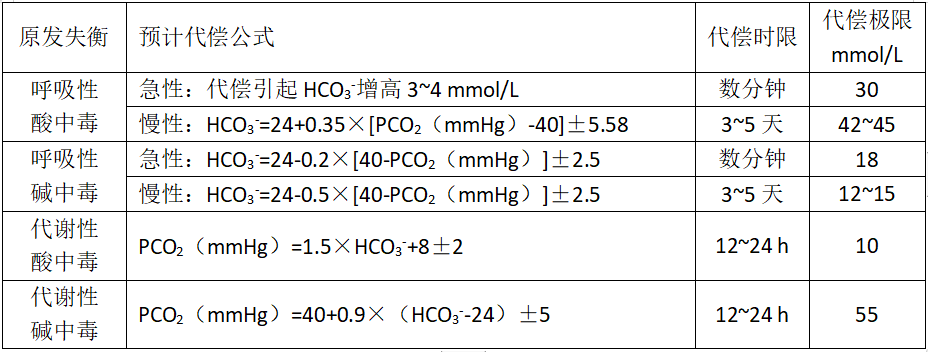 实用技术丨血气分析在围手术期的指导意义_功能_mmHg_患者