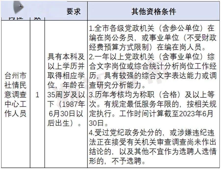 保障中心招聘計劃本次選聘工作人員1名,為公益一類,全額撥款事業編制