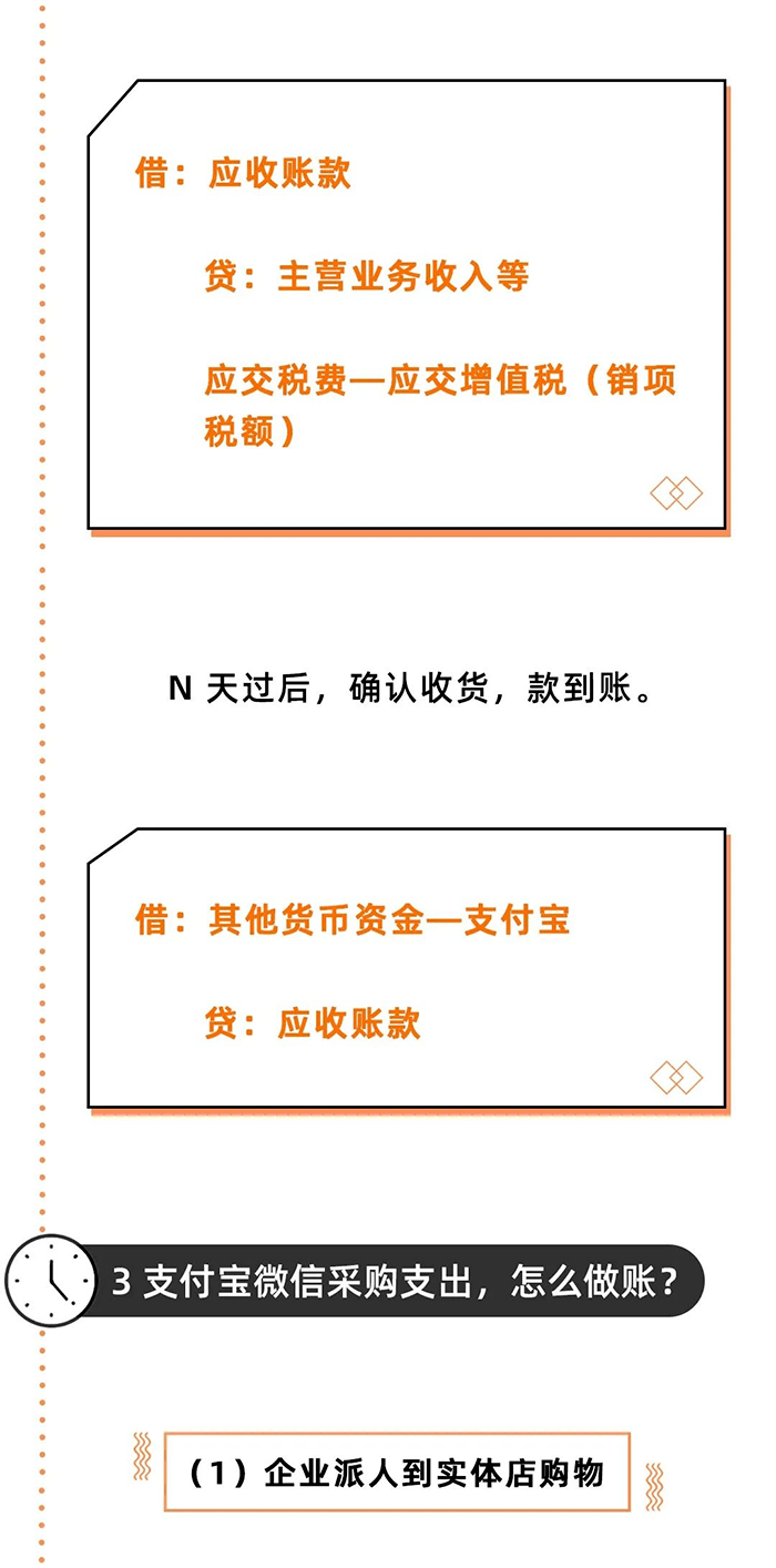 企业微信购买售卖会计分录