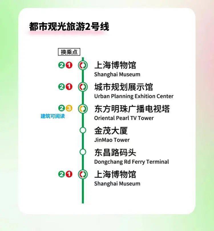 上海双层观光巴士最新选乘指南_外滩_站点_码头