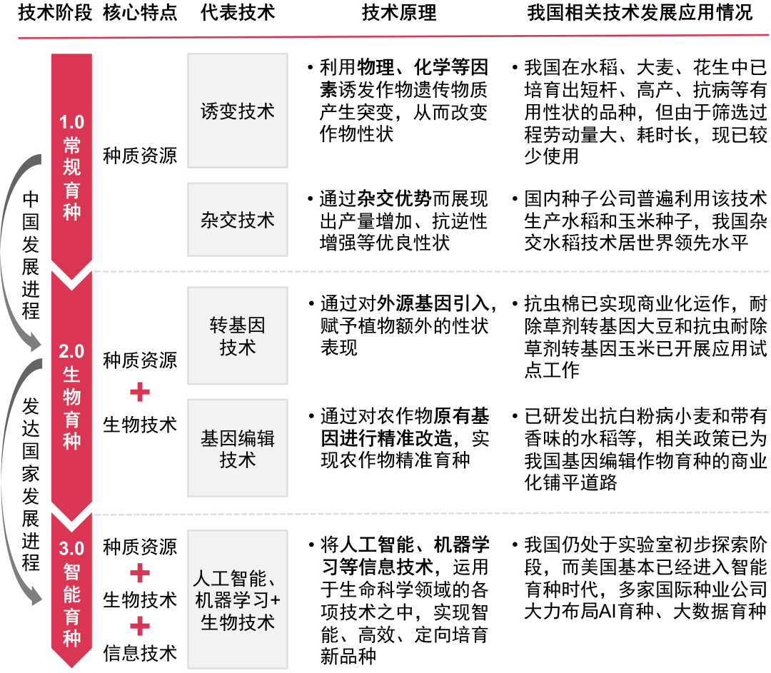 中国作为农业大国,粮食总产量居于世界第一,远超其他国家.