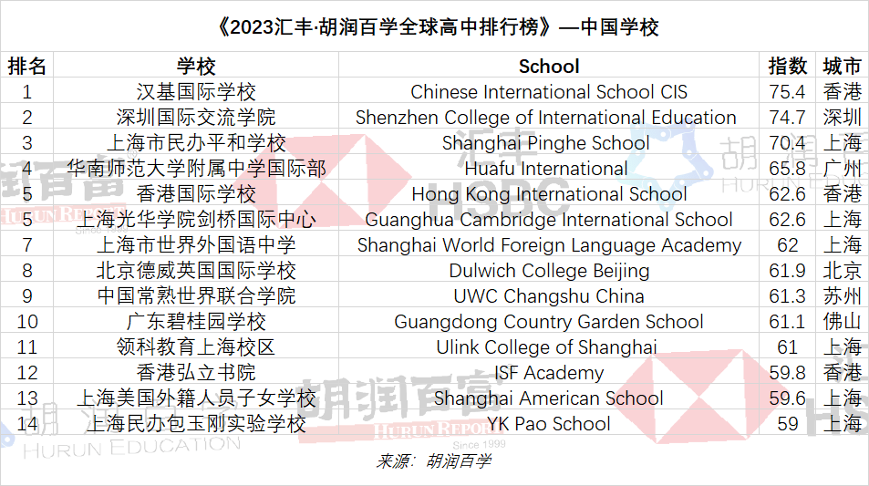 中学排行_中国百强中学排行榜|附中|高中|学校|上海中学|中小学教师资格_网易订阅