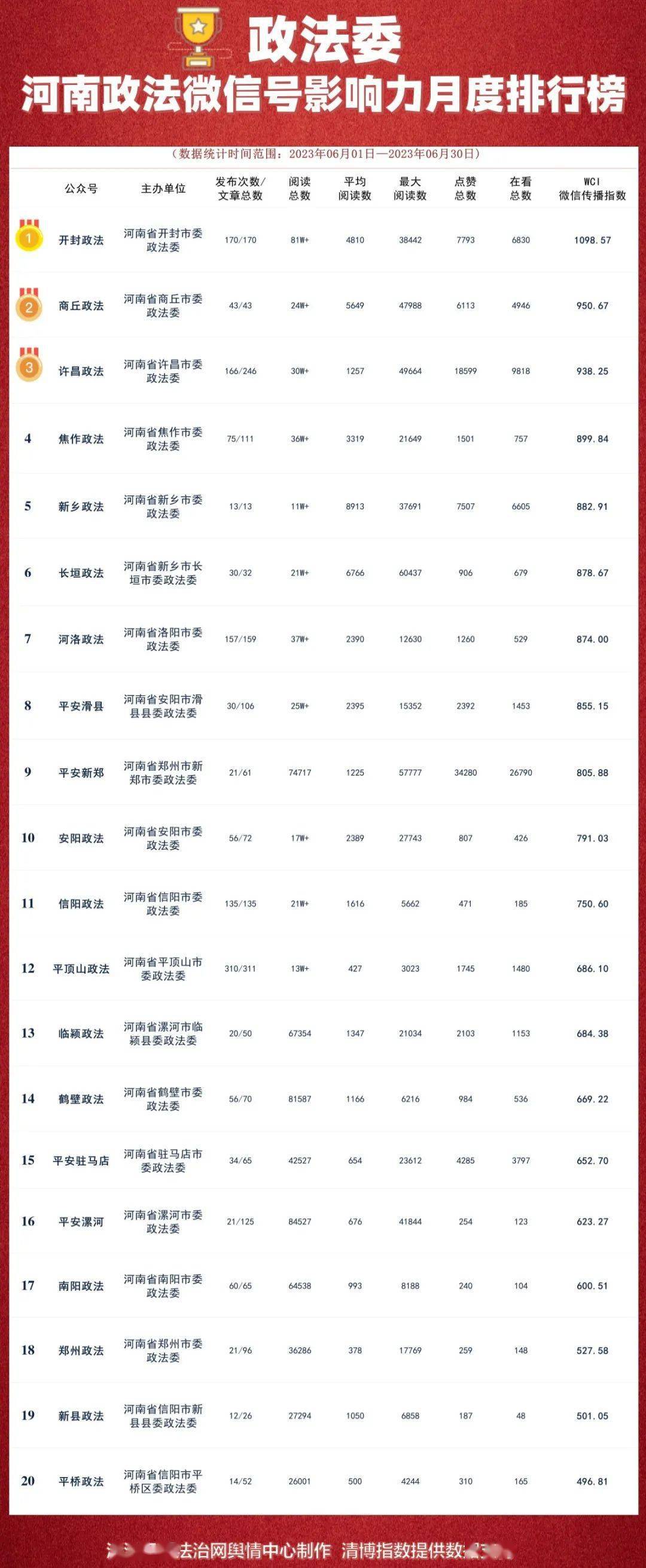 月排行榜_6月编程语言排行榜出炉,Java继续强势占据领先地位!