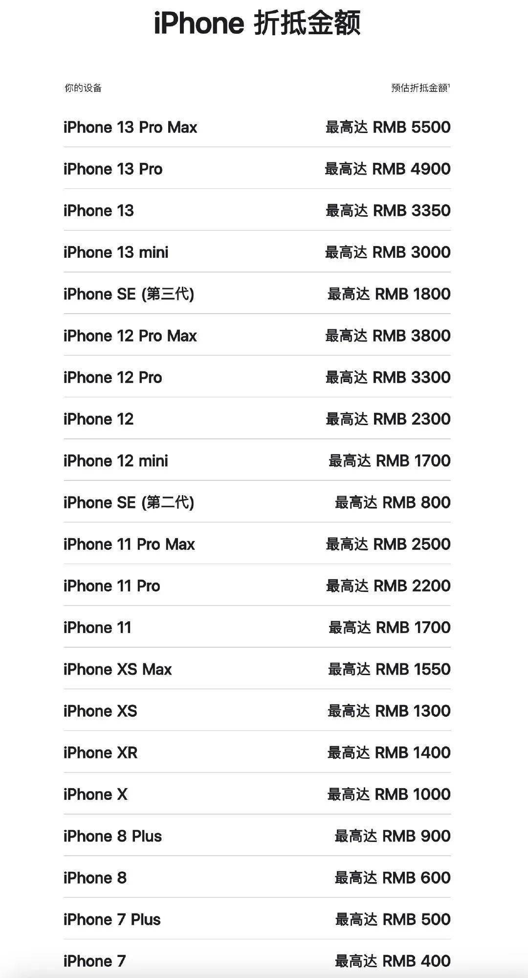 苹果以旧换新突然涨价！你的iPhone升值了-苹果以旧换新价格低