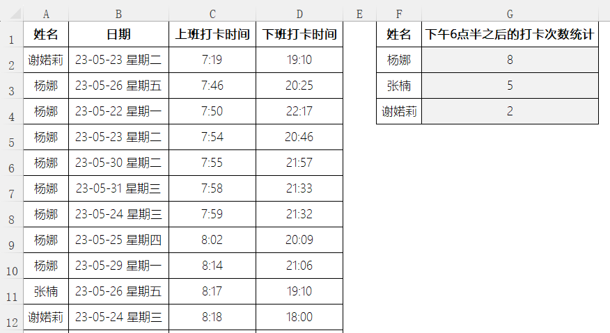 Excel每日一练：统计每人下午6点半之后的下班打卡次数_手机搜狐网