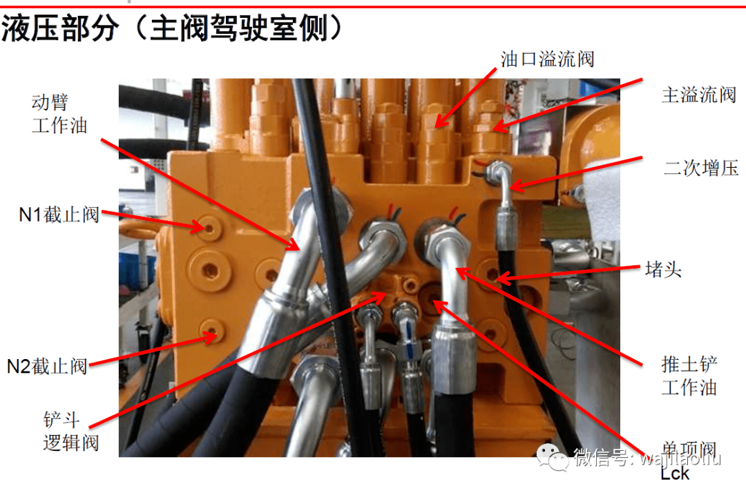 柳工挖掘机主控阀图解图片