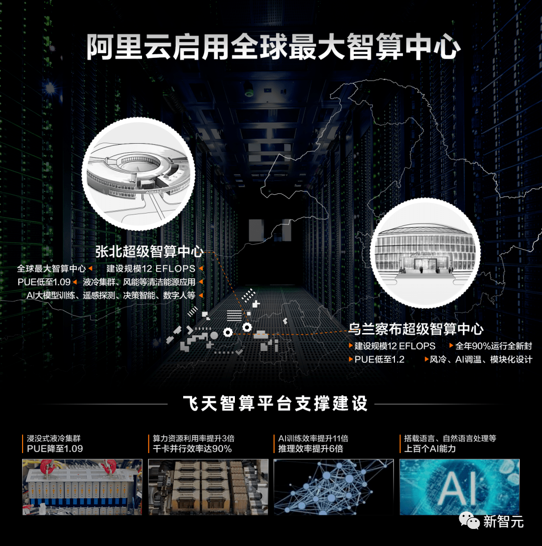 国产Midjourney震撼登场！阿里通义万相画出「海底星空」，自研Composer架构立功