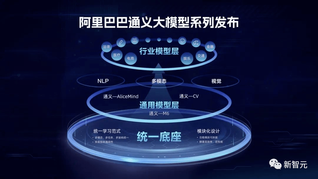 国产Midjourney震撼登场！阿里通义万相画出「海底星空」，自研Composer架构立功