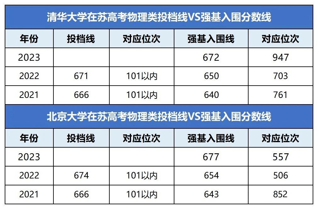 2024年北京理工大学珠海分院录取分数线（2024各省份录取分数线及位次排名）_珠海理工大学分数线是多少_珠海理工多少分