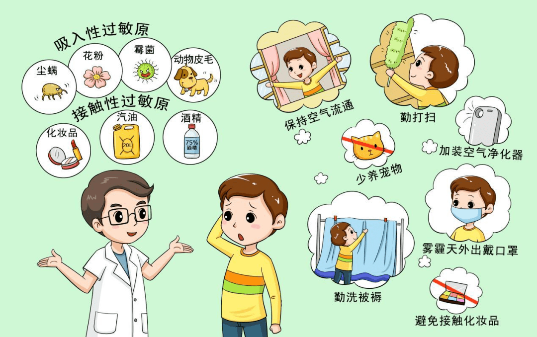 中药,三伏贴防治过敏性鼻炎_治疗_患者_过敏原