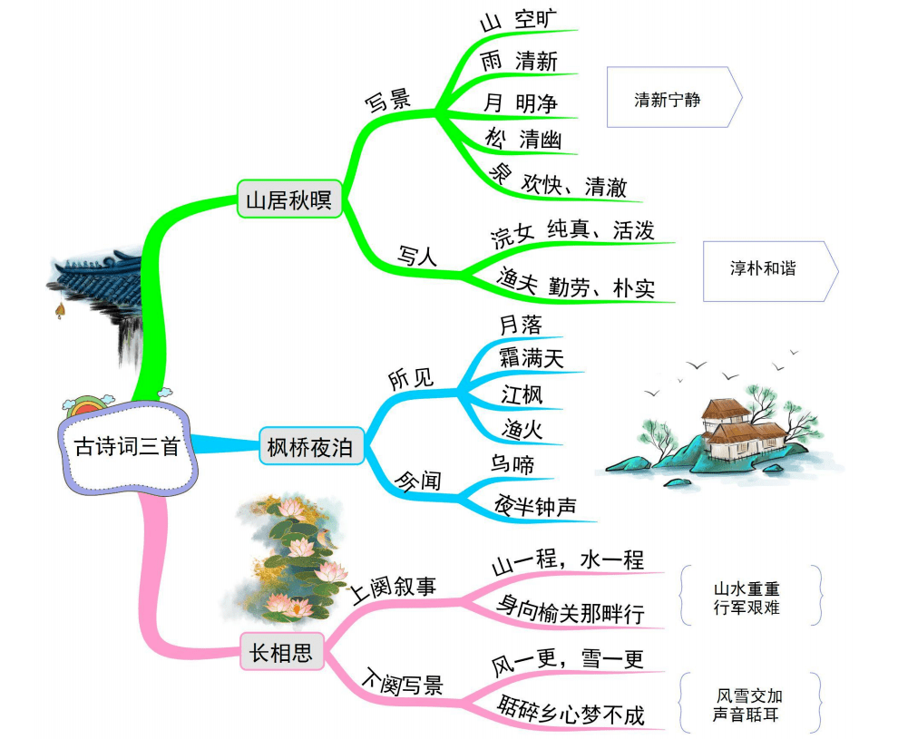 五上语文思维导图全册图片