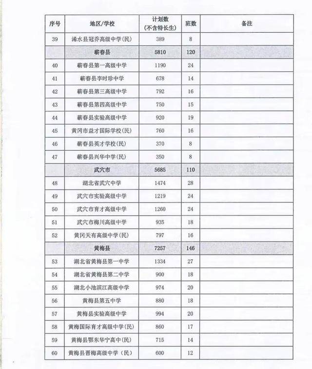 临汾今年中考分数线_临汾中考分数段2021_2024年临汾市中考分数线