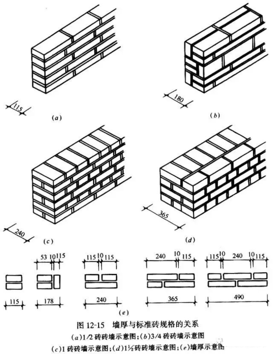 砌筑工程的基础知识以及相关工程量计算_砖墙_外墙_mm