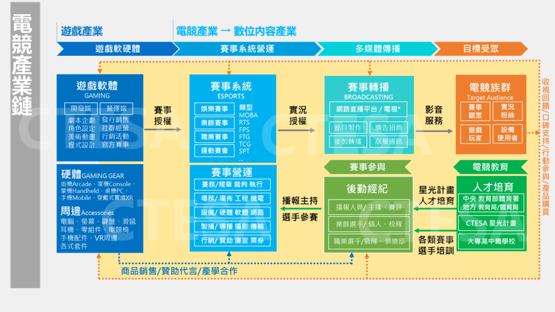台湾电子游戏史（六）：电竞二十载（2000-2019）