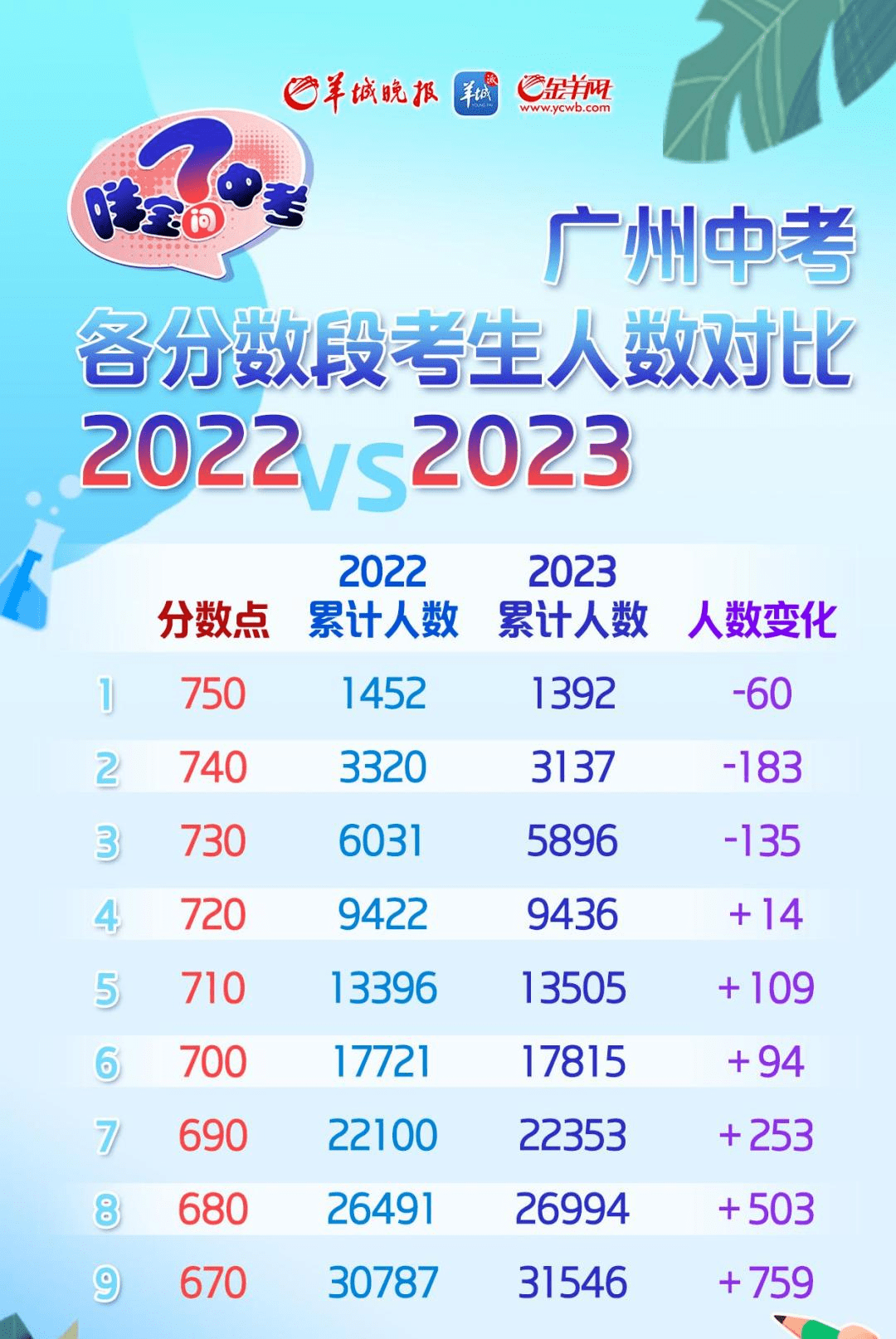 中考高分现象分析_录取分数线是怎么决定的_中考分数线变化趋势