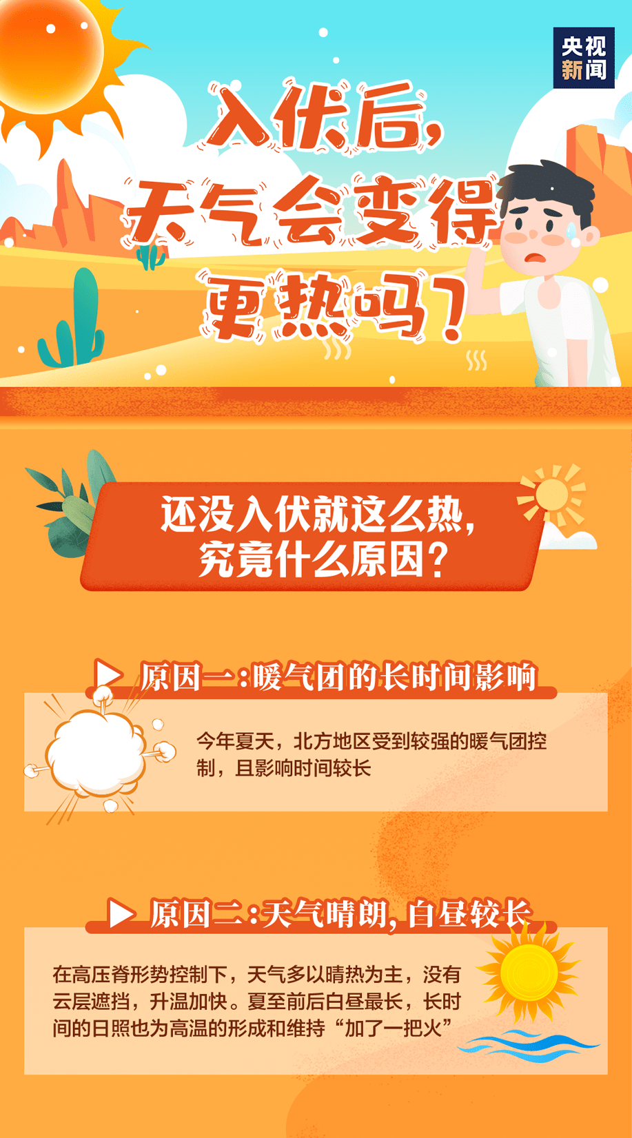三伏开启!入伏之后天气还会更热热热热热热吗?_什么_历史_顶流