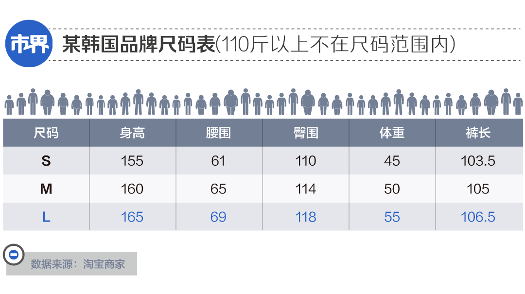 女装，越做越小_手机搜狐网