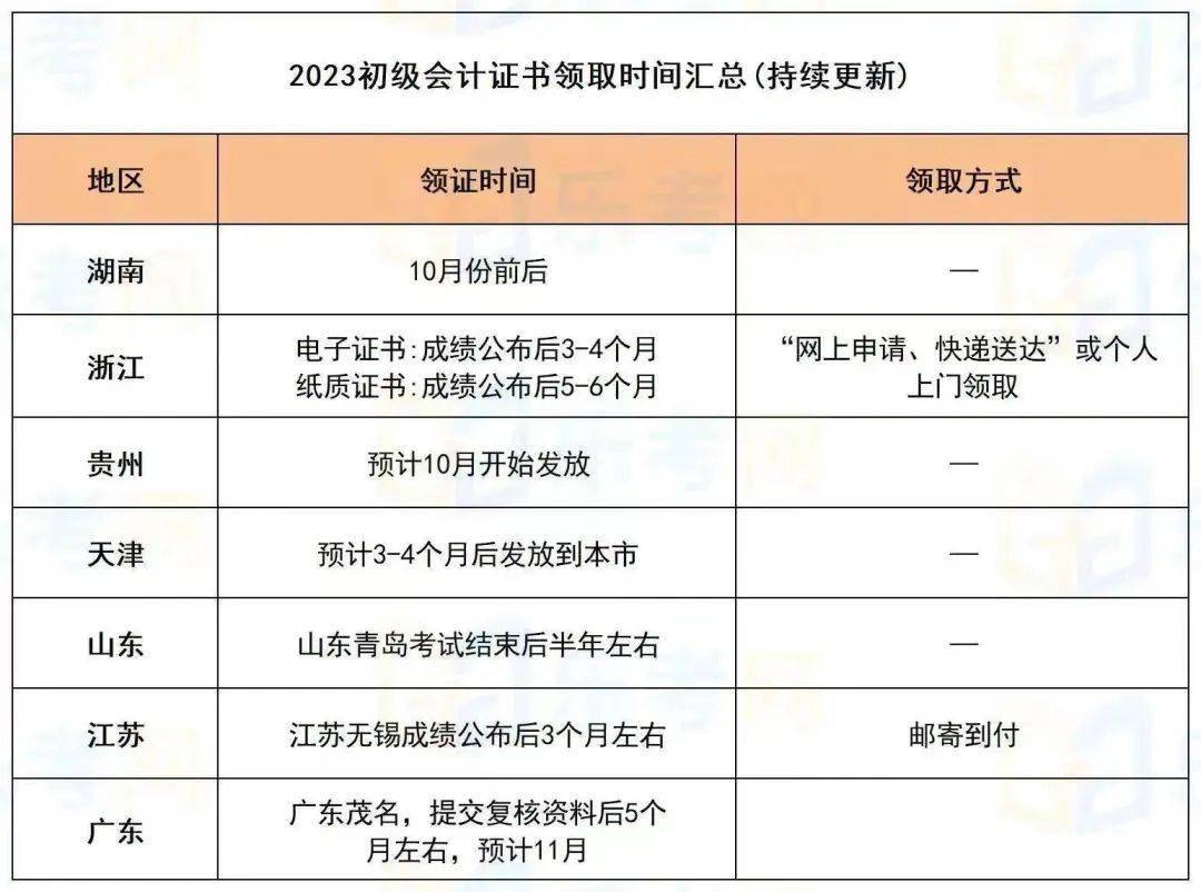 2023年初级会计证领取时间_初级会计资格证领取时间_2020年初级会计证领取通知