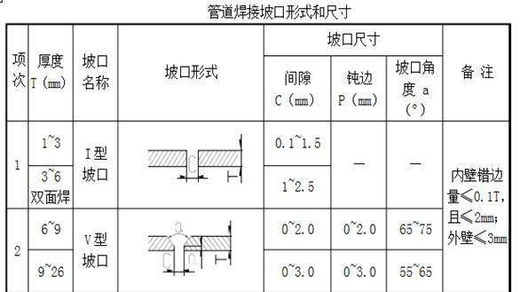 柔性接头图例图片