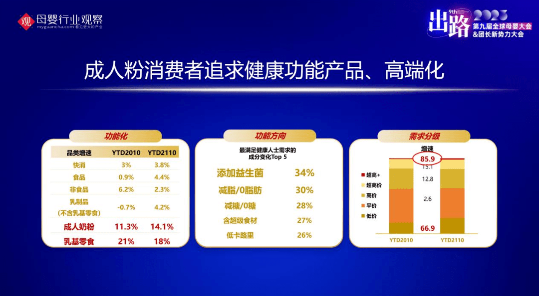 伊利集团奶粉事业部石长青:创新驱动,品类引领,于行业大变局中谋求新发展_品牌_消费