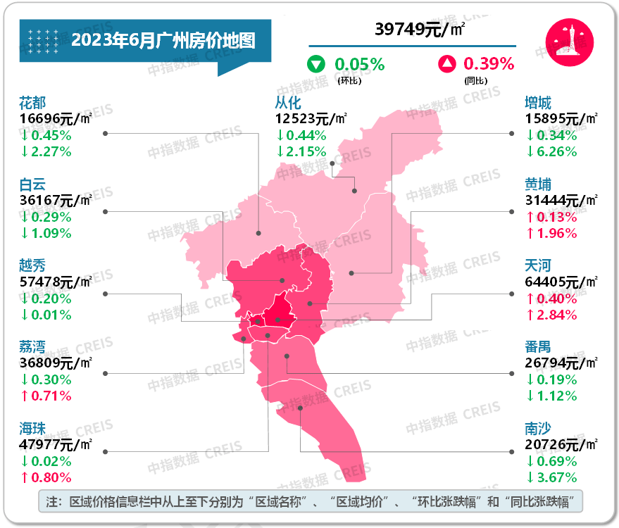 bsport体育最新！2023年6月十大城市二手房房价地图(图8)