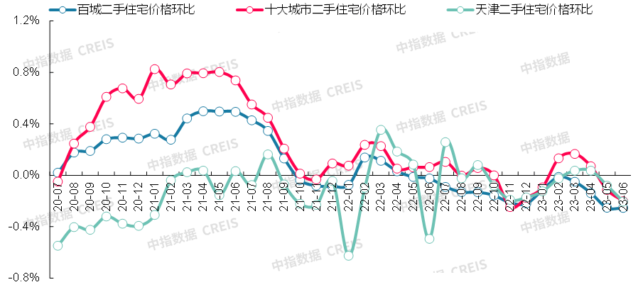 bsport体育最新！2023年6月十大城市二手房房价地图(图21)