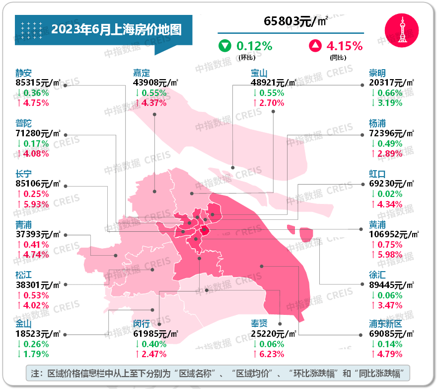 bsport体育最新！2023年6月十大城市二手房房价地图(图6)