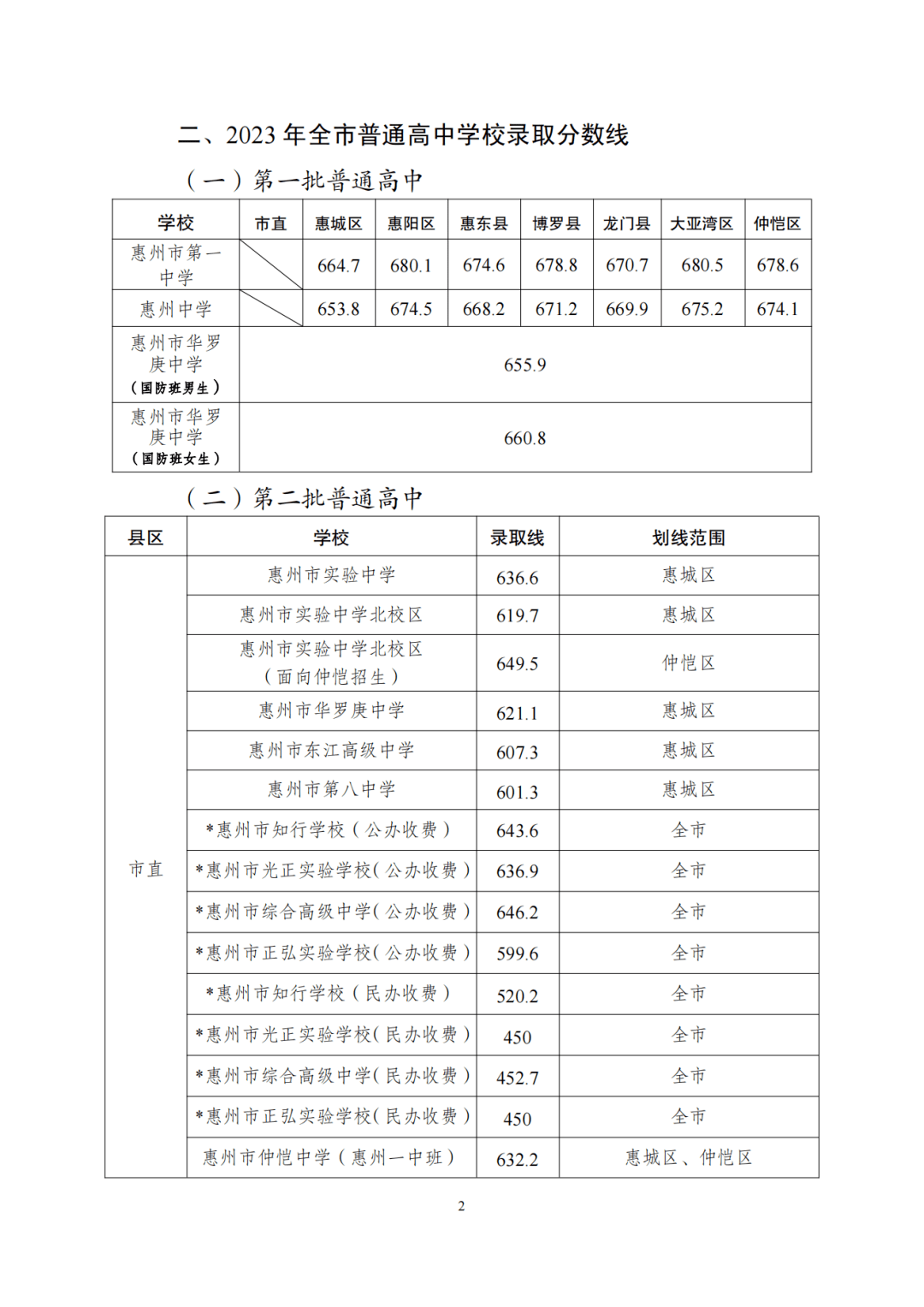 国防科技大学的录取分数_国防科技大约录取分数线_2023年国防科技大学录取分数线(2023-2024各专业最低录取分数线)