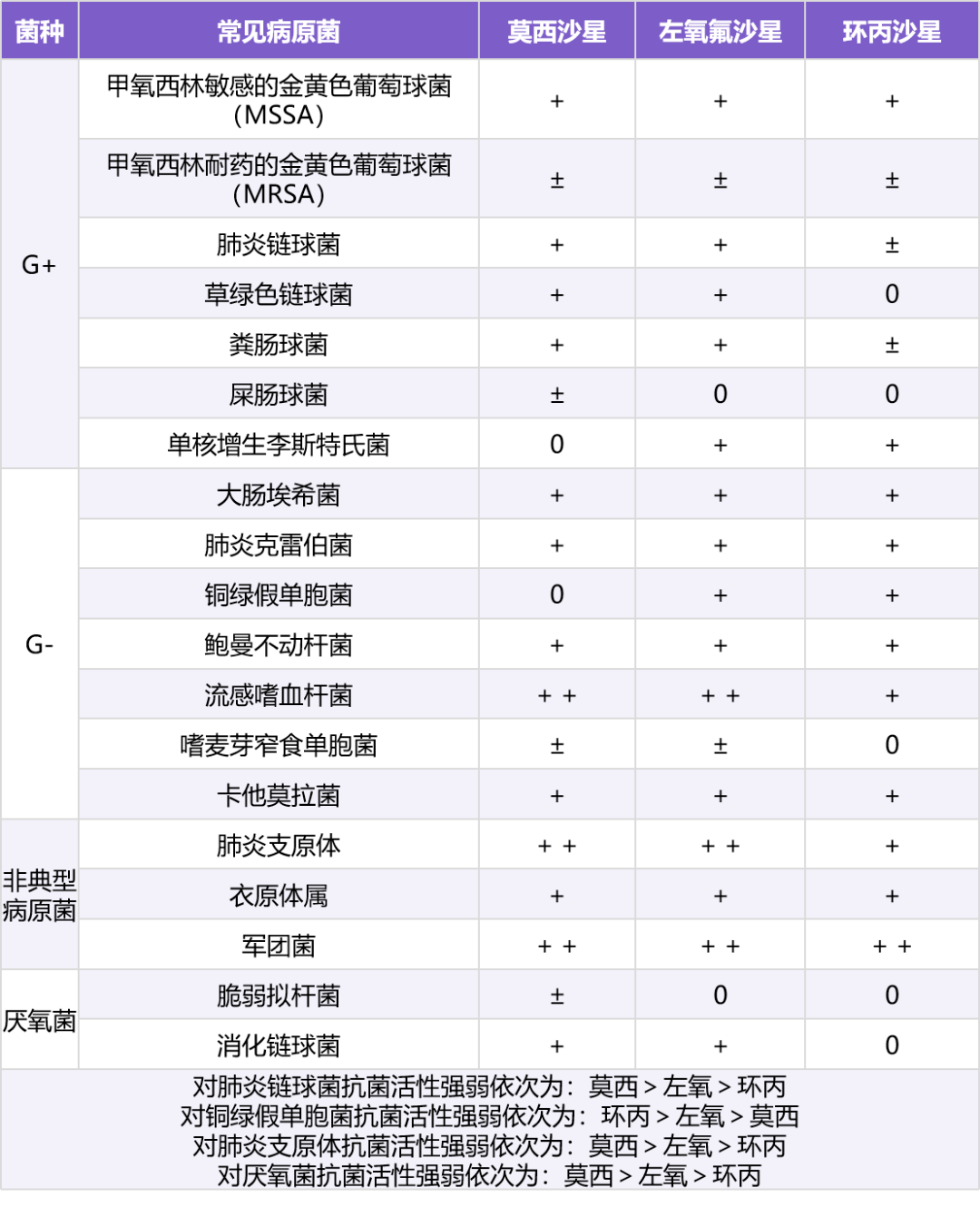 环丙沙星和左氧氟沙星图片