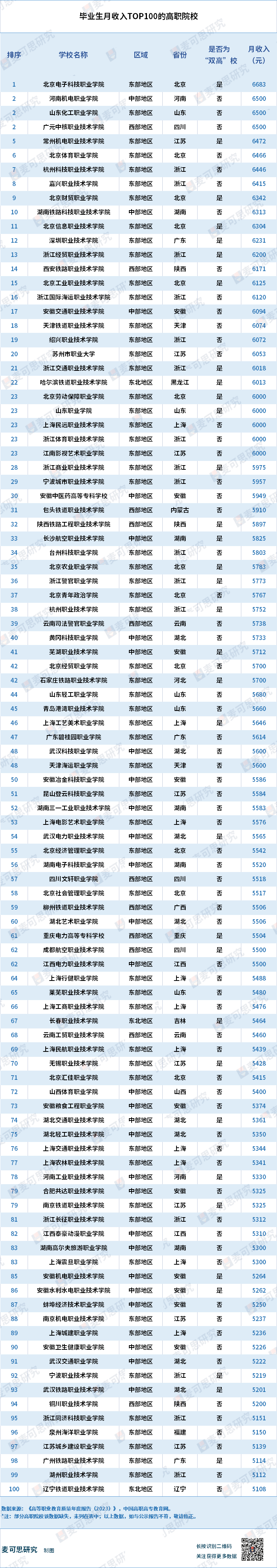 工资排行榜_2022各省平均工资排名!