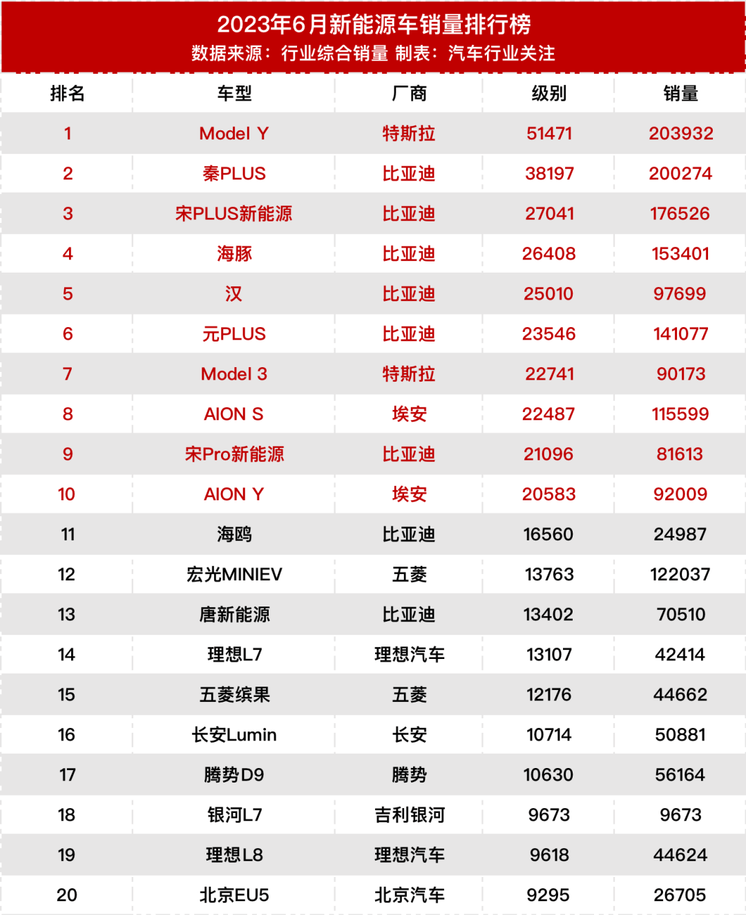 车型排行榜_10-15万买什么车好?
