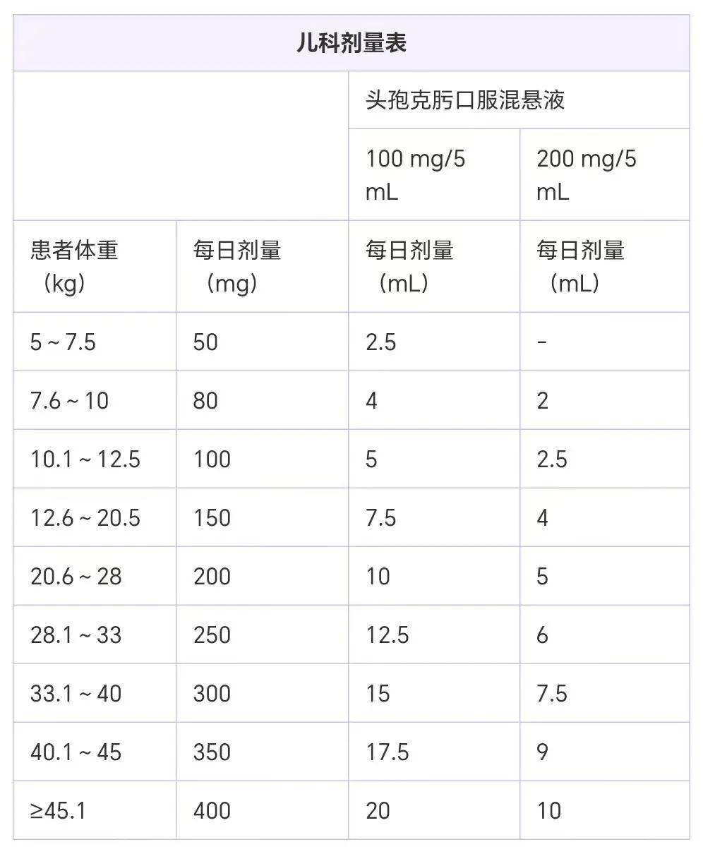 怎样确定药是不是头孢图片