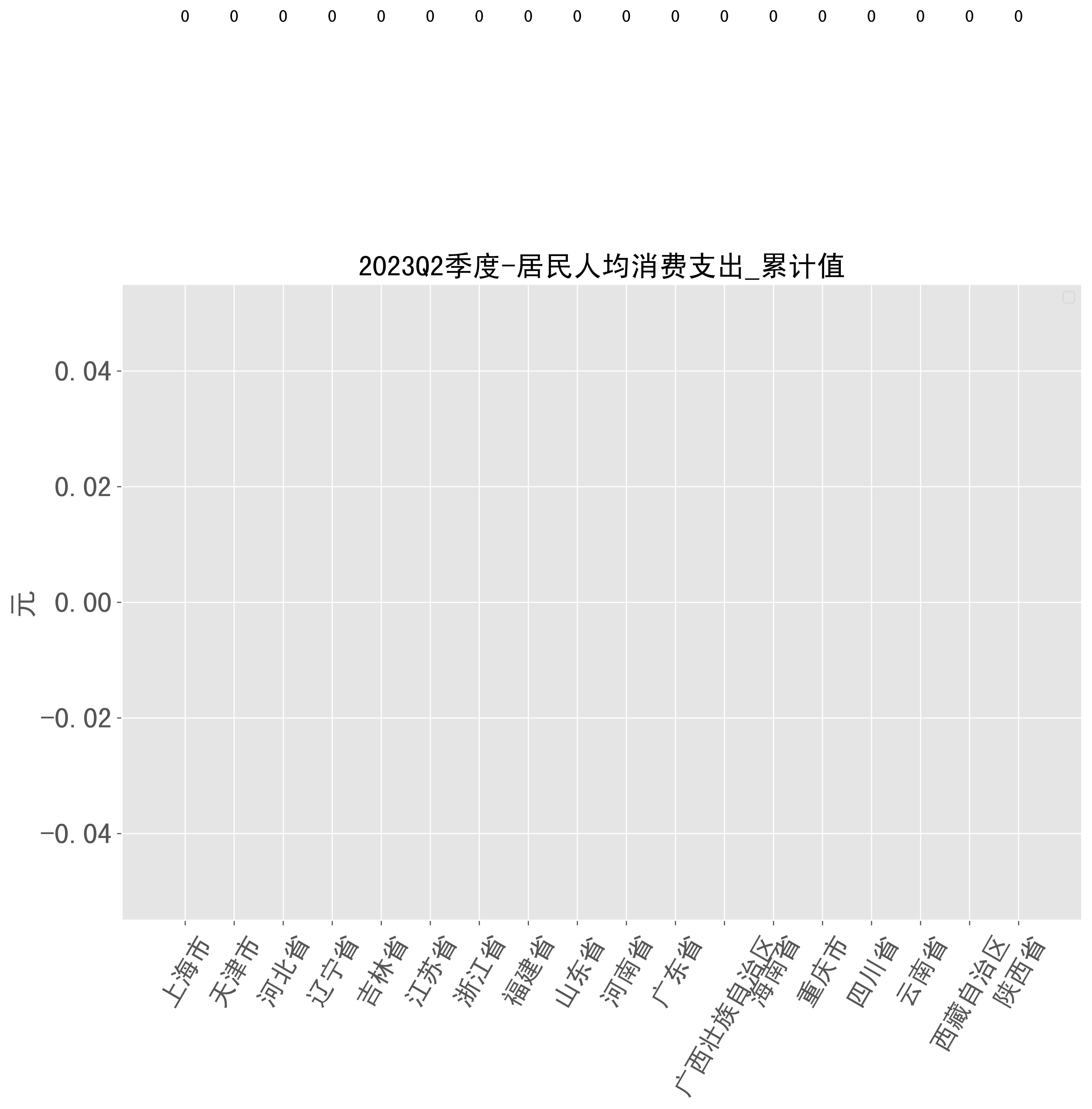 消费排行榜_2023Q2季度:居民人均消费支出_累计值各省份最新排名,看看你的家...