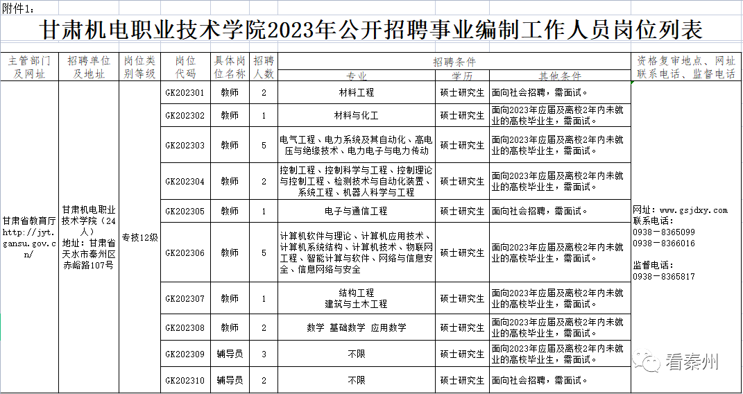 甘谷咨询公司招聘信息（甘谷咨询公司招聘信息电话） 甘谷咨询公司雇用
信息（甘谷咨询公司雇用
信息电话）《甘谷在线招聘》 信息咨询