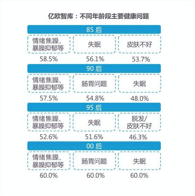 《2022年轻人膳食养生报告》｜亿欧智库b体育(图10)