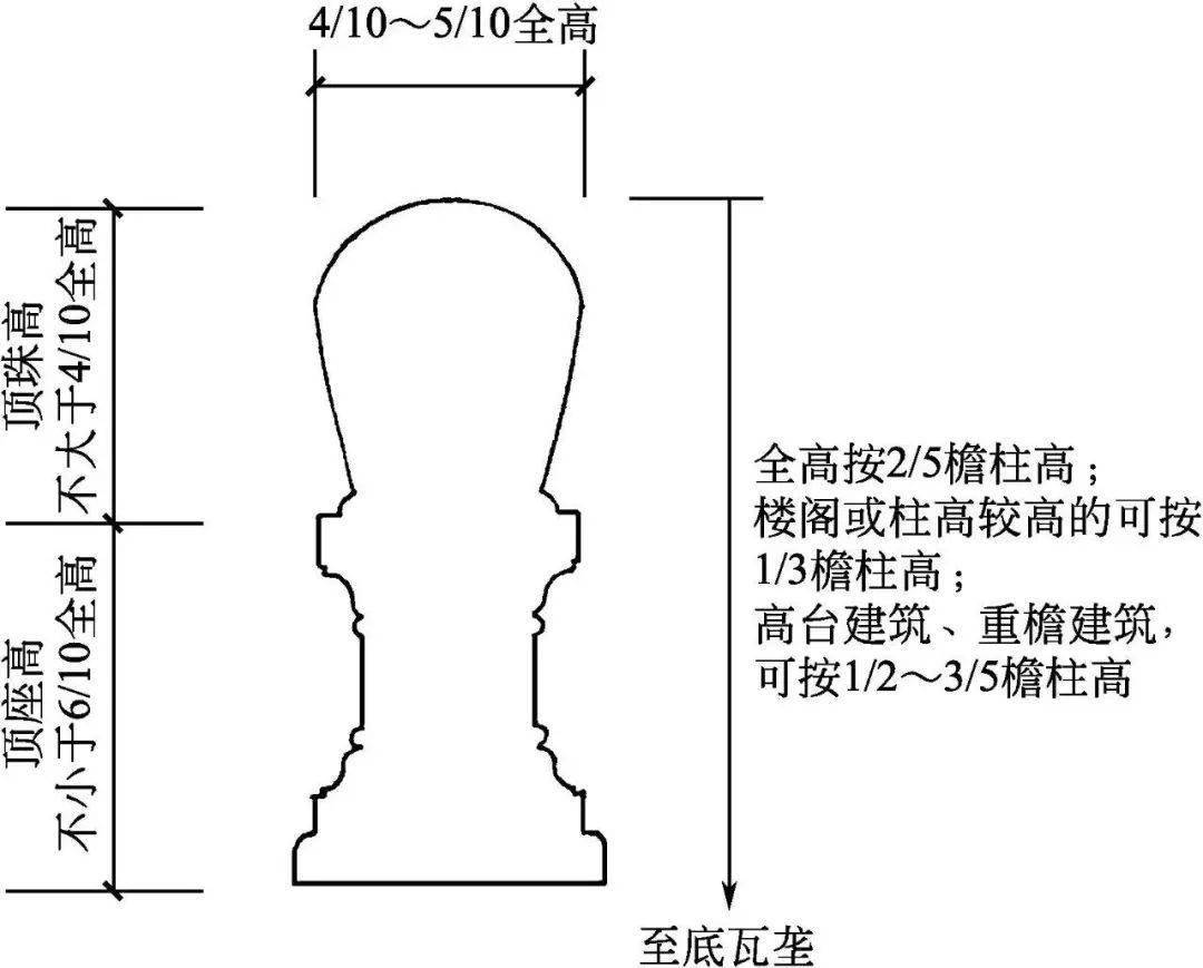 琉璃瓦尺寸图片