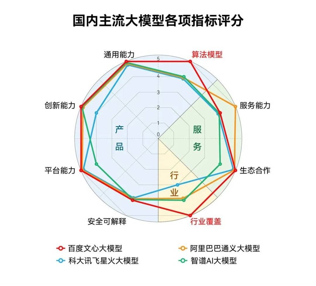 中国主流AI大模型哪家强？这份报告总结