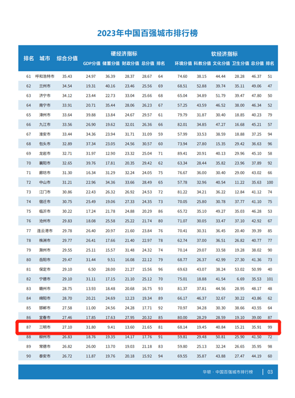 三明人口_福建_新闻频道_福州新闻网