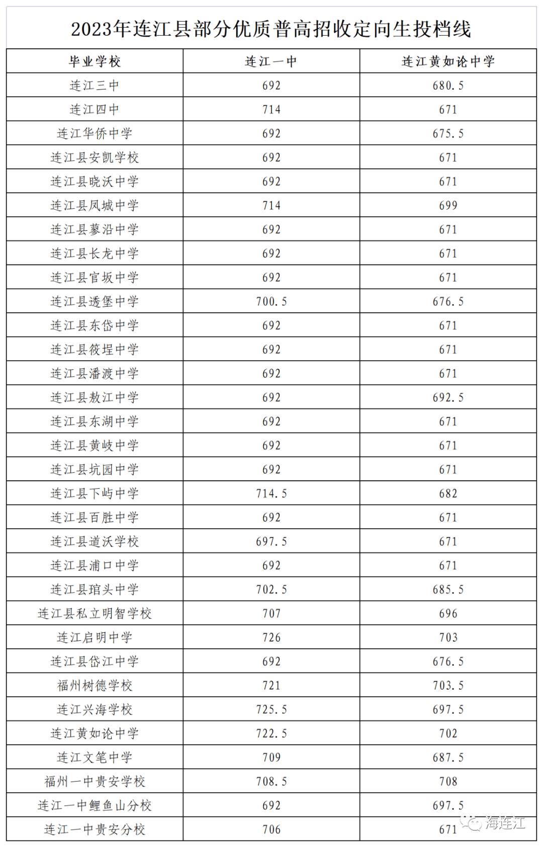 福州连江一中图片