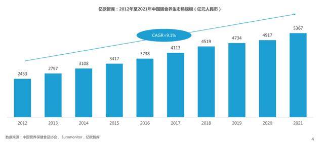 《2022年轻人膳食养生报告》｜亿欧智库b体育(图1)