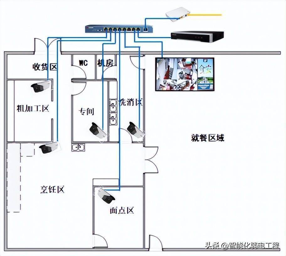 一套明厨亮灶系统设计方案,模板素材