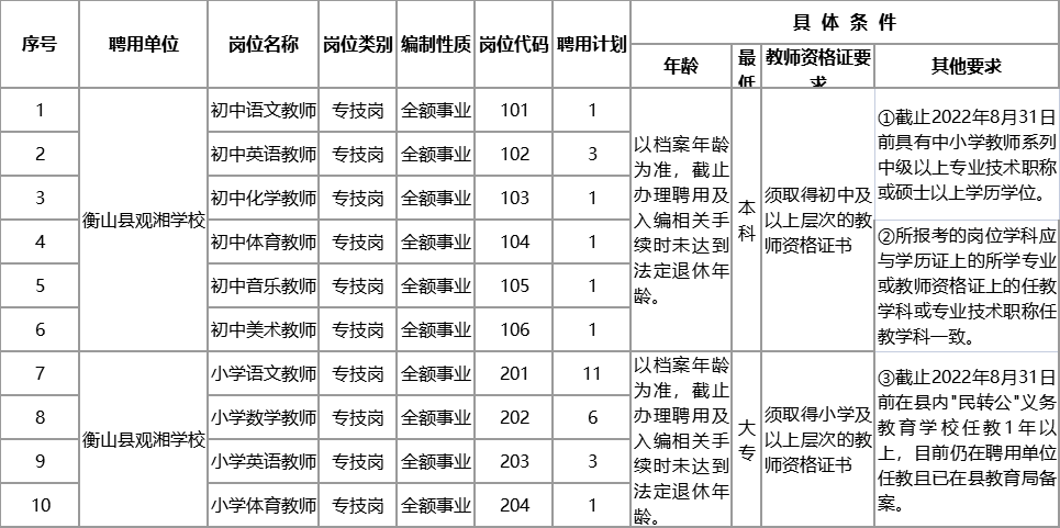 2023年衡阳招聘及选调教师286人_要求_岗位_年龄