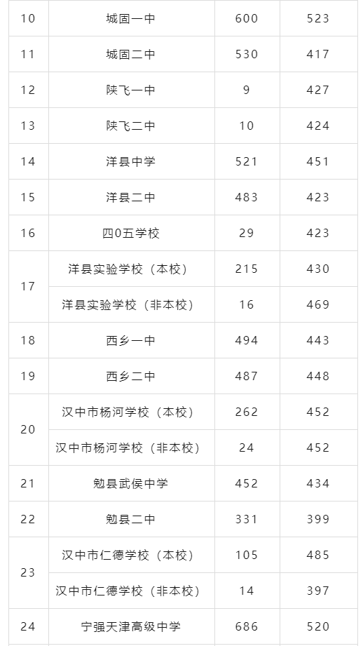 昆山今年中考录取分数线_中考录取昆山分数线2023_昆山中考录取分数线2023