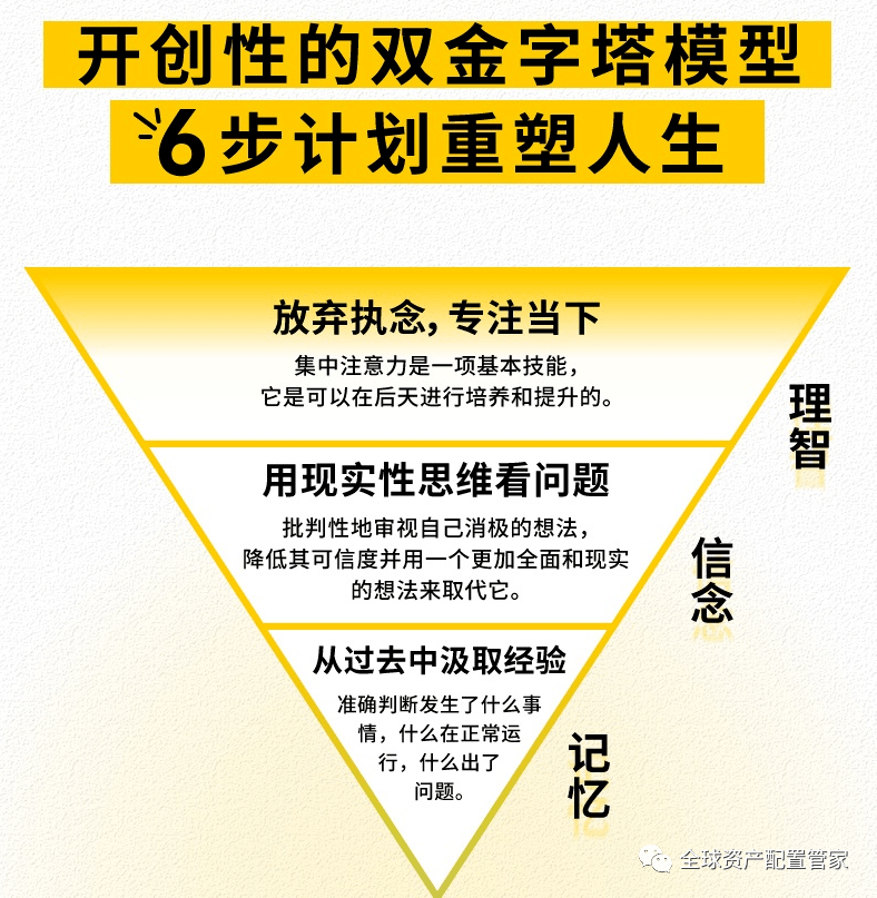 周末读书 | 《金字塔思维》:比努力更重要的,是提升你的心智模型_注意