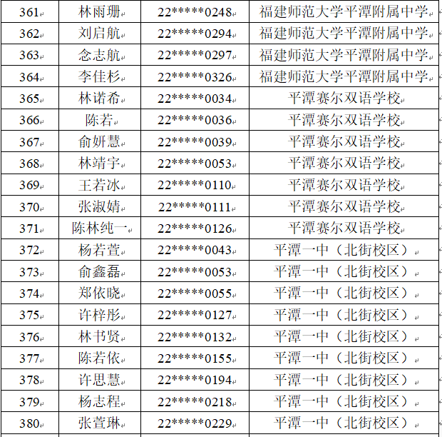 平潭城关中学高考喜报图片