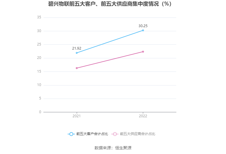 博亚app 博亚体育碧兴物联：拟首发募资413亿元投建智慧生态环境大数据服务等项目 7月31日申购(图6)