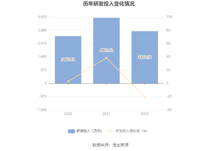 博亚app 博亚体育碧兴物联：拟首发募资413亿元投建智慧生态环境大数据服务等项目 7月31日申购(图13)