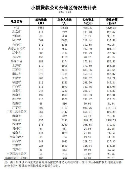 贷款排行_贷款