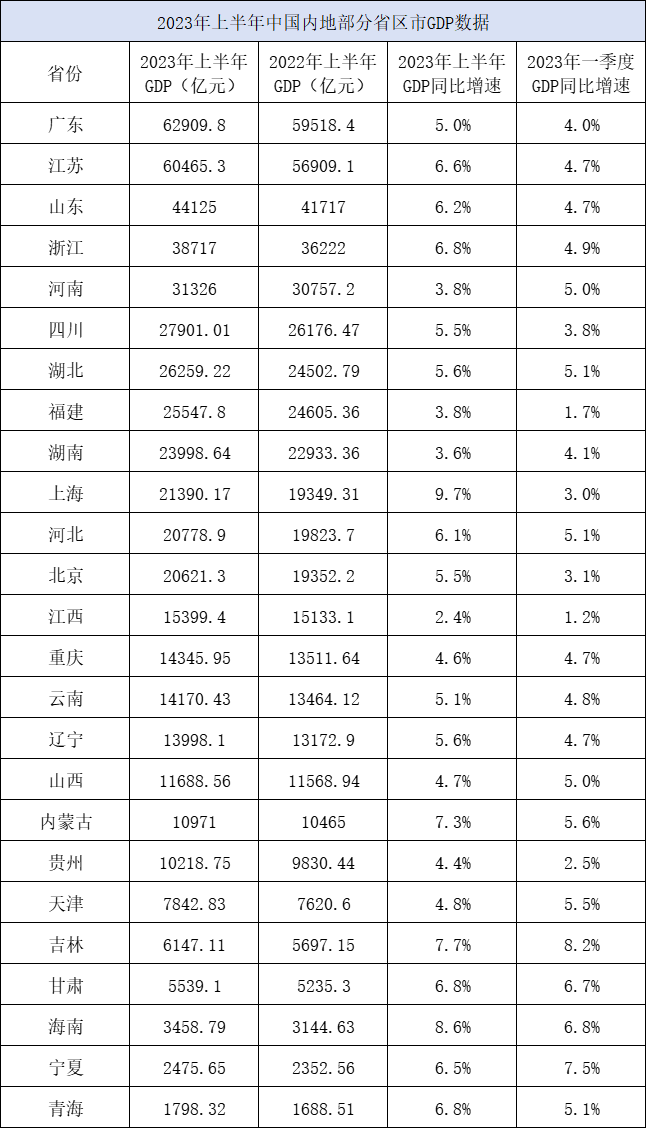 经济总量排行_2022年各国GDP排名出炉,中国占美国比例超七成(2)